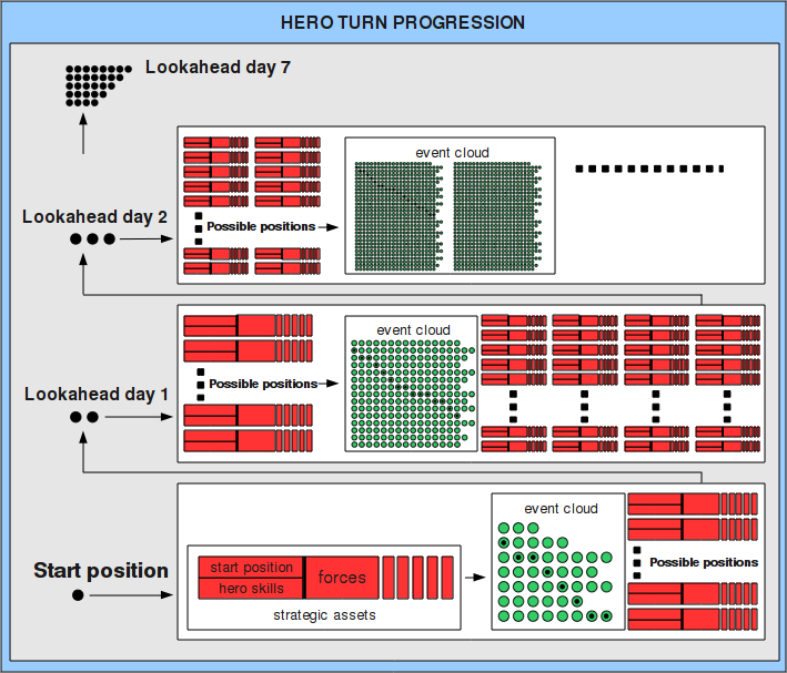 Figure 1: lookahead processing